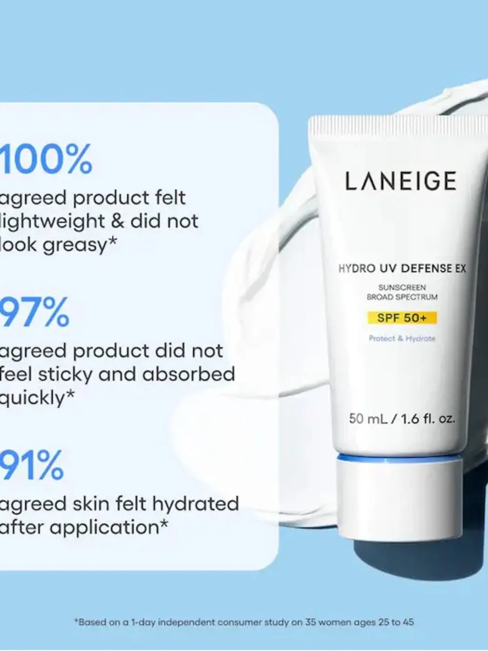 Laneige Hydro UV Defense Sunscreen Broad Spectrum  SPF 50+ NIB
